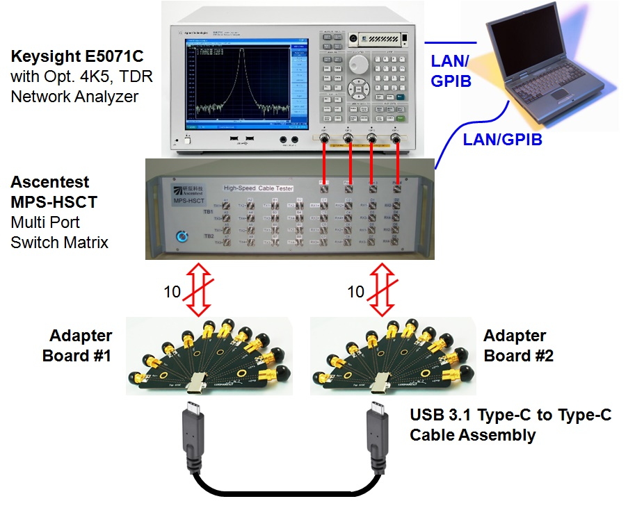 HSCT-C USB3.1 Type-C Cable Test System